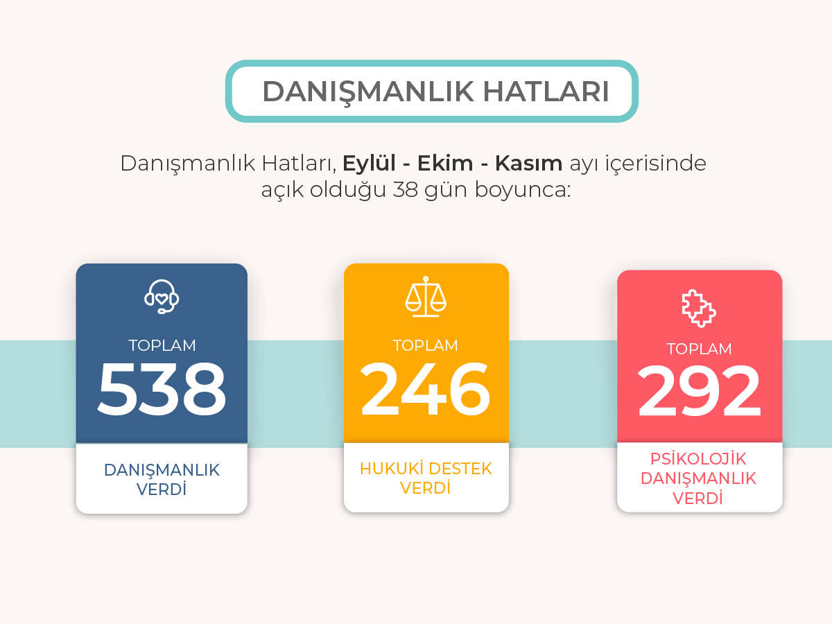 danışmanlık hatları,danışmanlık,hukuki destek,psikolojik destek