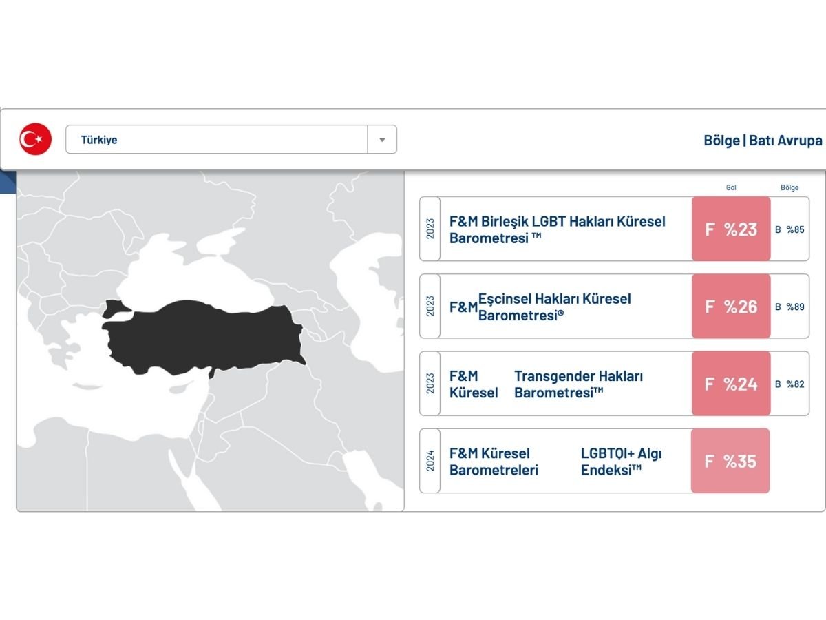 Türkiye, LGBTİ+ Haklarında Küresel Ölçekte Sınıfta Kaldı